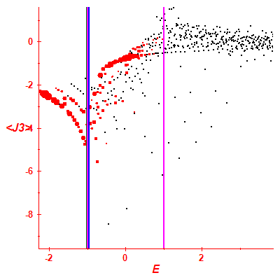 Peres lattice <J3>